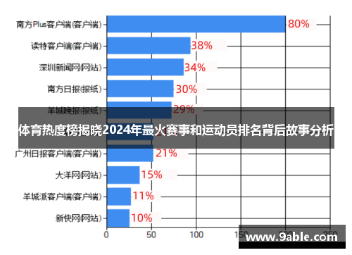 体育热度榜揭晓2024年最火赛事和运动员排名背后故事分析