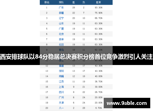 西安排球队以84分稳居总决赛积分榜首位竞争激烈引人关注