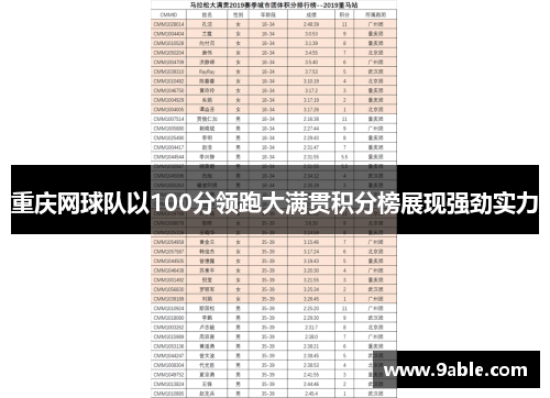 重庆网球队以100分领跑大满贯积分榜展现强劲实力
