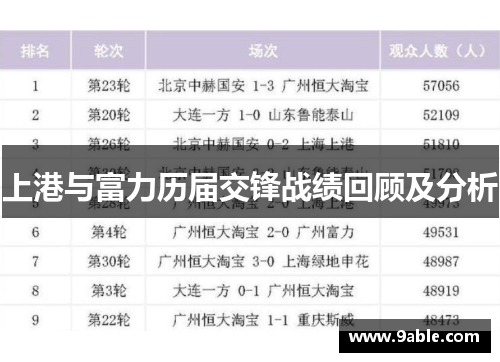 上港与富力历届交锋战绩回顾及分析