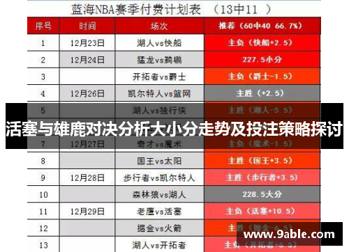 活塞与雄鹿对决分析大小分走势及投注策略探讨